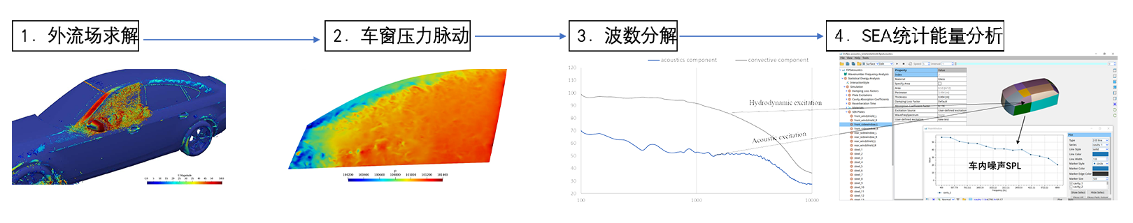 整车气动噪声(图4) 整车气动噪声(图4)