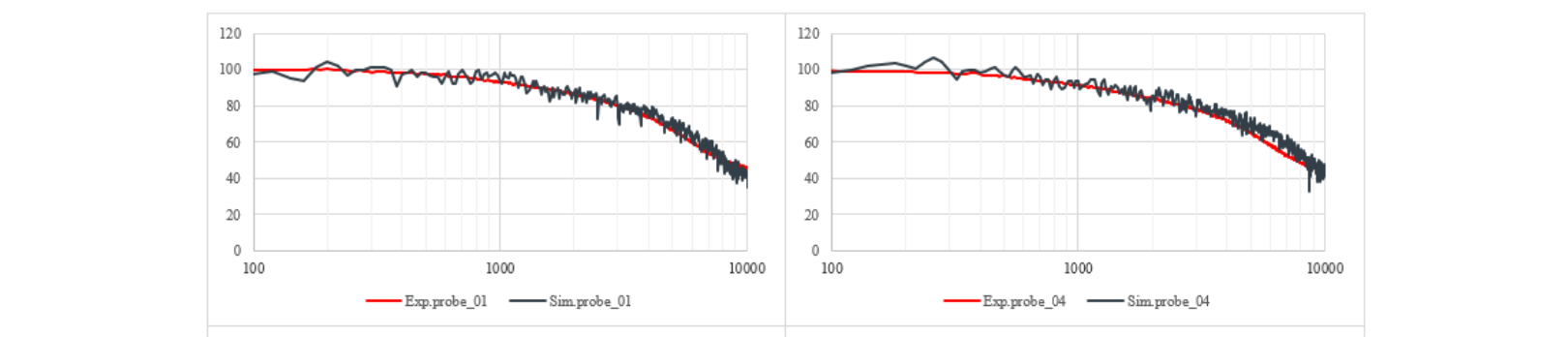 啸叫噪声(图5) 啸叫噪声(图5)
