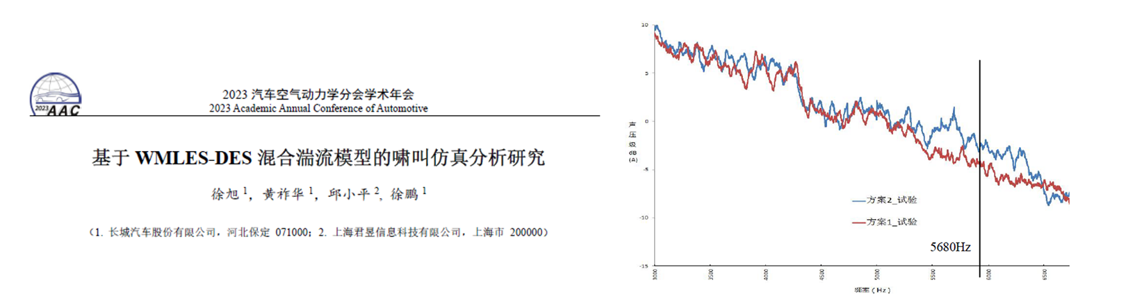 啸叫噪声(图3) 啸叫噪声(图3)