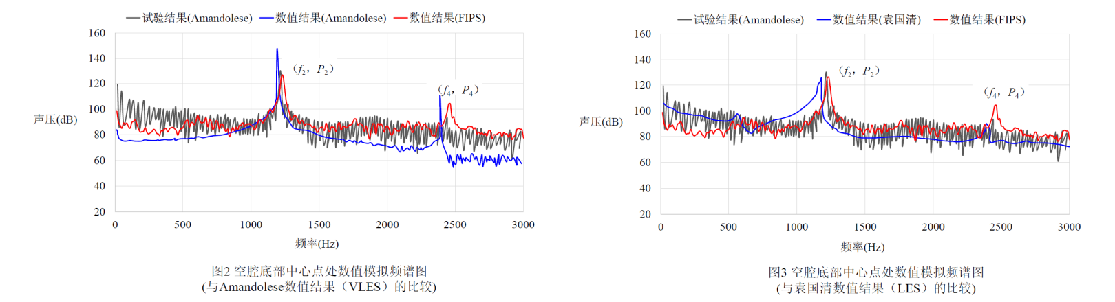 啸叫噪声(图8) 啸叫噪声(图8)