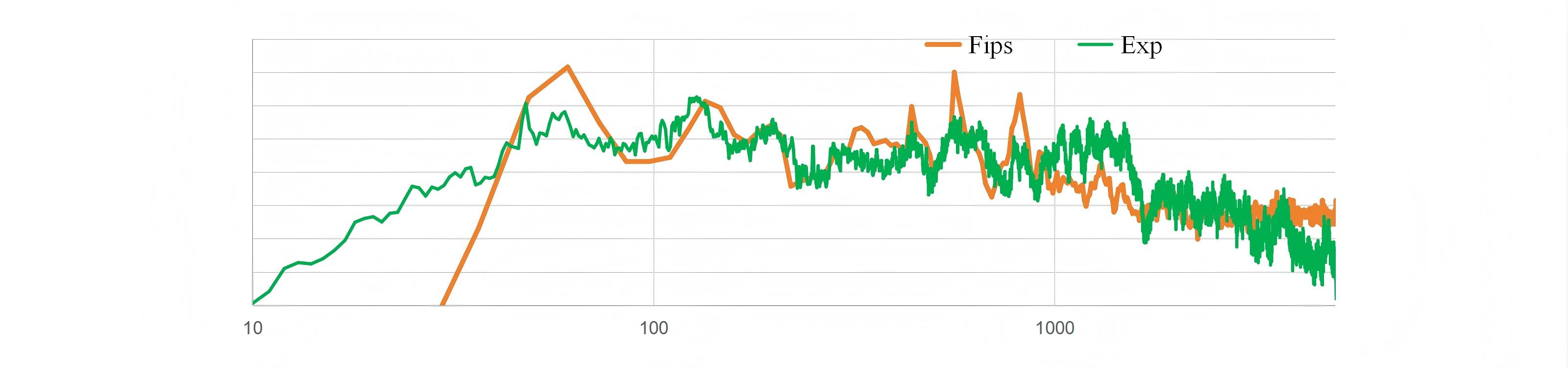 通过合理设置内饰部件吸收与反射参数.png 通过合理设置内饰部件吸收与反射参数.png