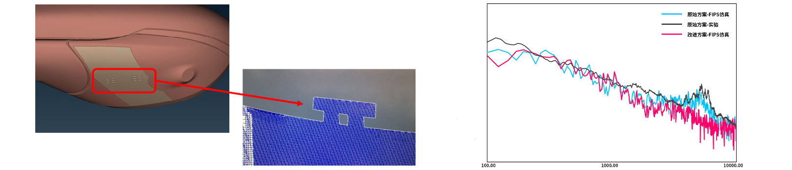 FIPS计算结果和风洞试验几乎吻合.jpg FIPS计算结果和风洞试验几乎吻合.jpg